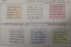 Year 5 Timeline